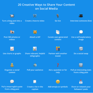 20 Creative Ways to Share Your Content on Social Media